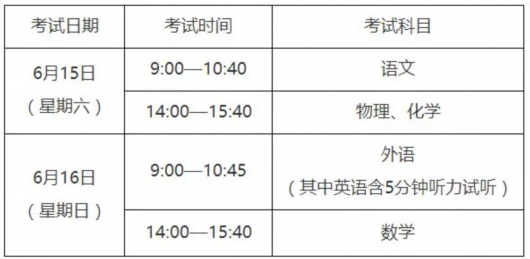 2019年上海中考于6月15日-16日进行，全市共设147个考点