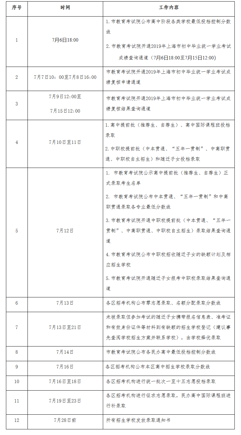2019年上海市中考高中学校录取工作日程