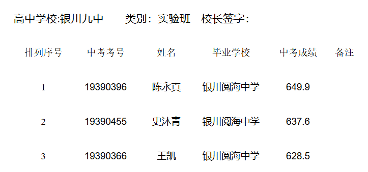 2019年宁夏银川九中奥林匹克实验班中考招生录取名单