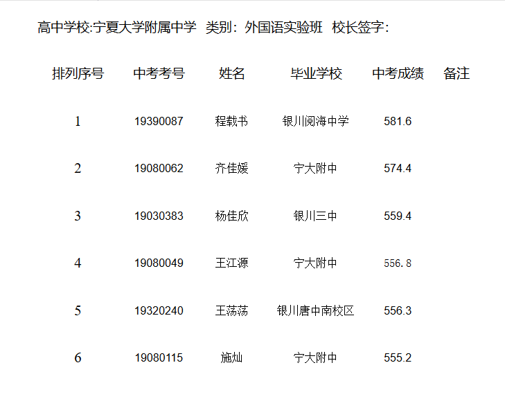 2019年宁夏大学附属中学外国语实验班中考招生录取名单